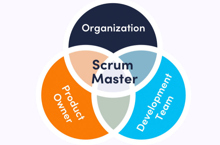 ¿Qué es scrum master?